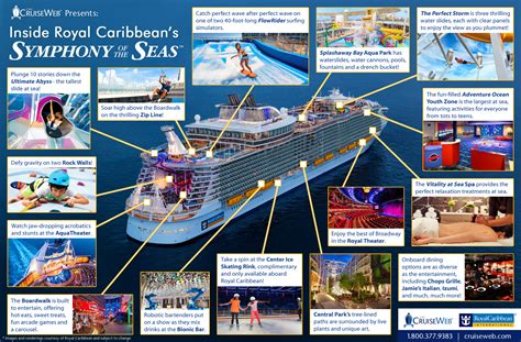 ALL NEW CRUISE WEEK!!! Royal Caribbean Symphony of the .